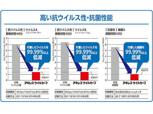 アキレスウイルセーフ