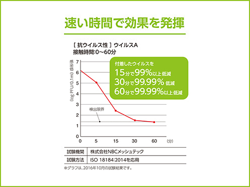 アキレスウイルセーフ