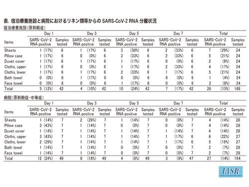 国立感染症研究所の調べ