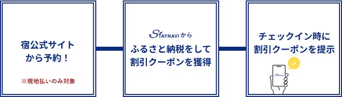 兵庫県ふるさと納税